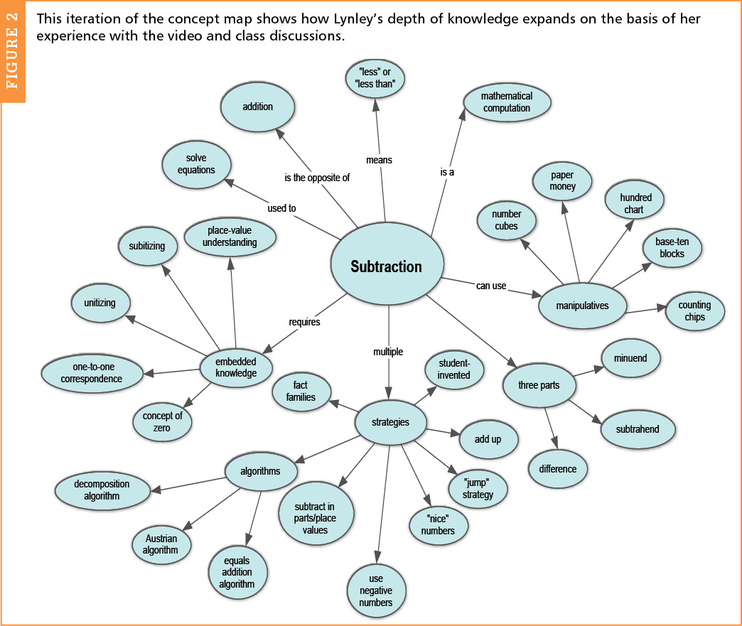 mapping-the-way-to-content-knowledge-national-council-of-teachers-of